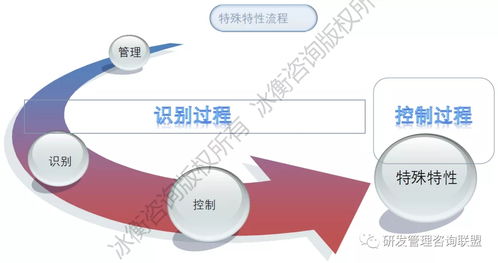從圖紙到產(chǎn)品 一家龍頭工程機械企業(yè)如何通過務(wù)實咨詢優(yōu)化研發(fā)流程