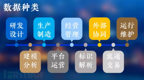 工業(yè)互聯(lián)網(wǎng)數(shù)據(jù)分類分級(jí) 構(gòu)建安全高效的數(shù)據(jù)服務(wù)基石