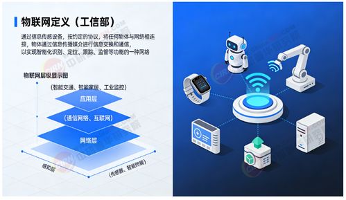 2026 2030年物聯(lián)網(wǎng) 十五五 產(chǎn)業(yè)鏈全景調(diào)研及投資環(huán)境深度剖析