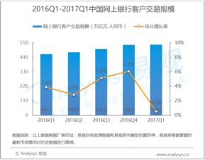 易觀大數據分析與工業互聯網數據服務的融合創新