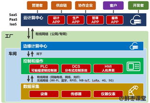 工業互聯網，你到底有啥用？——從數據服務看一場制造業的深度變革