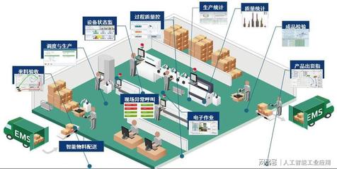 2020高交會前瞻 新基建浪潮下的工業互聯網與數據服務